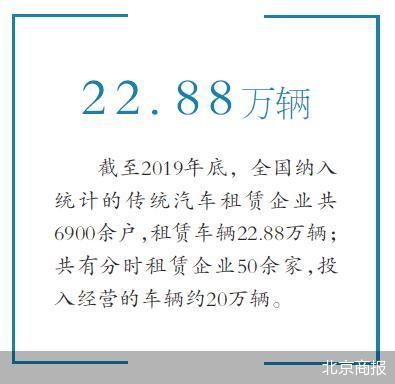 小微型客車租賃經營服務新規將至 聚焦合規經營，優化出行體驗
